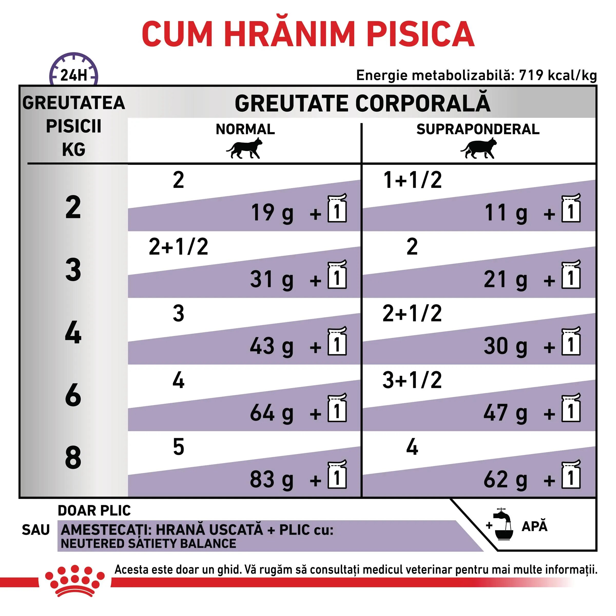 ROYAL CANIN VETERINARY DIET ROYAL CANIN VD Neutered Weight Balance dietă veterinară plic hrană umedă pisici managementul greutății (în sos) bax 85g x 12buc