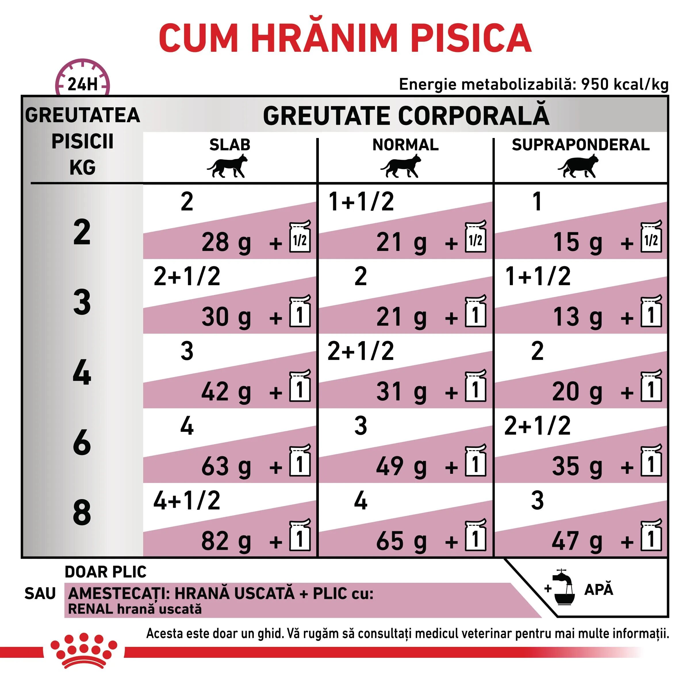 ROYAL CANIN VETERINARY DIET ROYAL CANIN VD Renal Pește dietă veterinară plic hrană umedă pisici sistem renal (în sos) bax 85g x 12buc