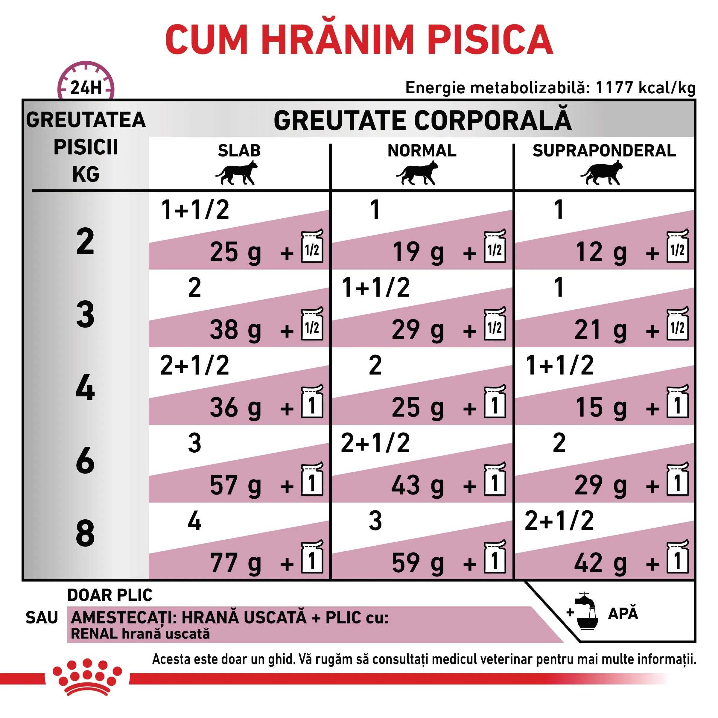 ROYAL CANIN VETERINARY DIET ROYAL CANIN VD Renal Pui dietă veterinară plic hrană umedă pisici sistem renal (în sos) bax 85g x 12buc
