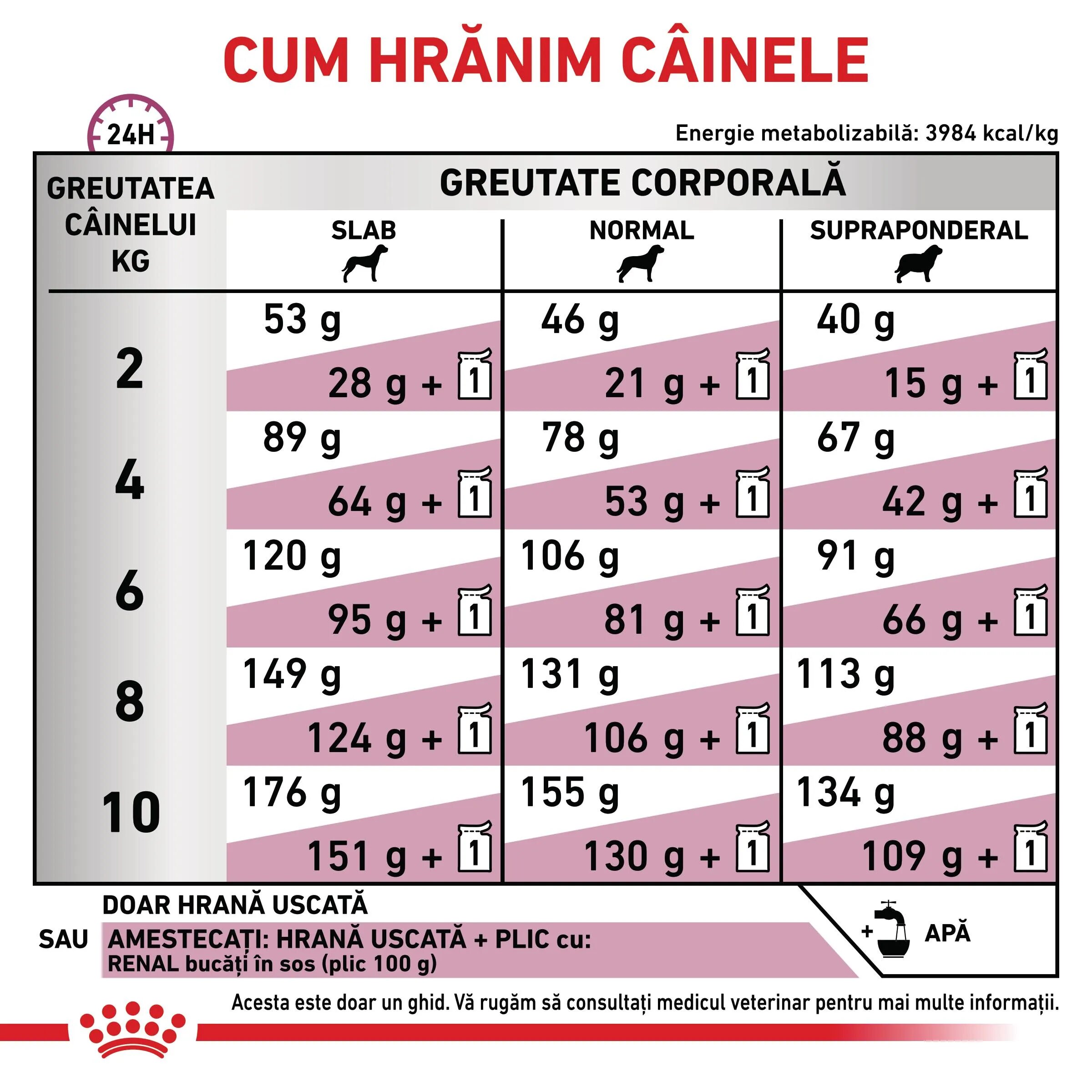 ROYAL CANIN VETERINARY DIET ROYAL CANIN VD Renal Small Dog XS-S dietă veterinară hrană uscată câini sistem renal 1.5kg