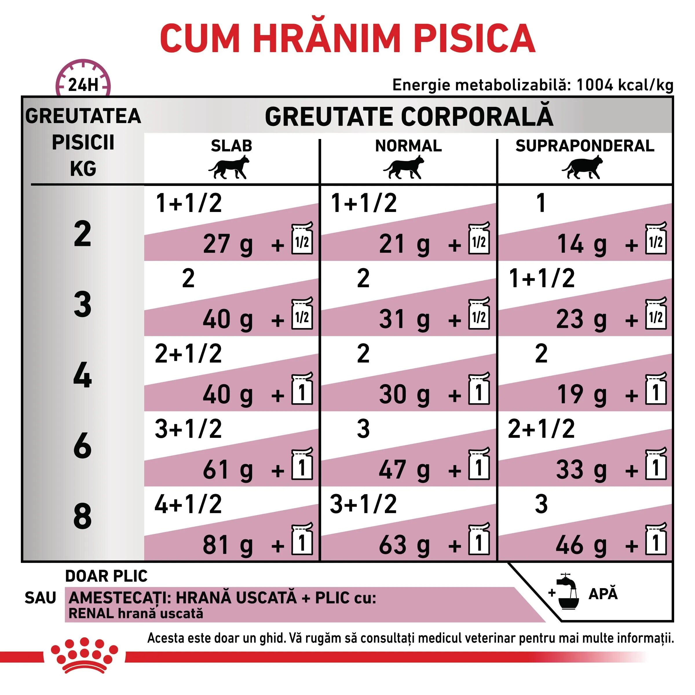 ROYAL CANIN VETERINARY DIET ROYAL CANIN VD Renal Vită dietă veterinară plic hrană umedă pisici sistem renal (în sos) bax 85g x 12buc