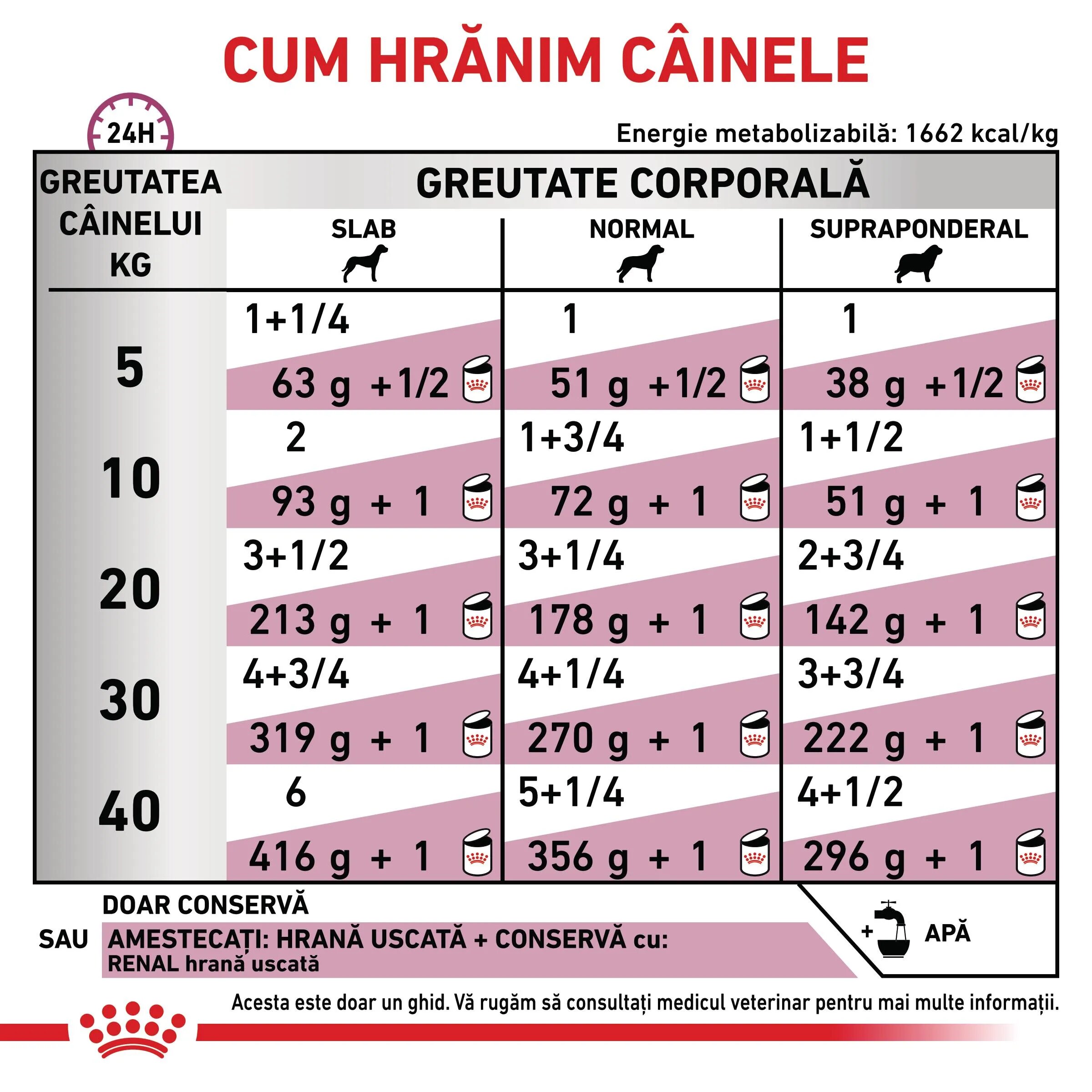 ROYAL CANIN VETERINARY DIET ROYAL CANIN VD Renal XS-XL dietă veterinară conservă hrană umedă câini sistem renal (pate) 200g