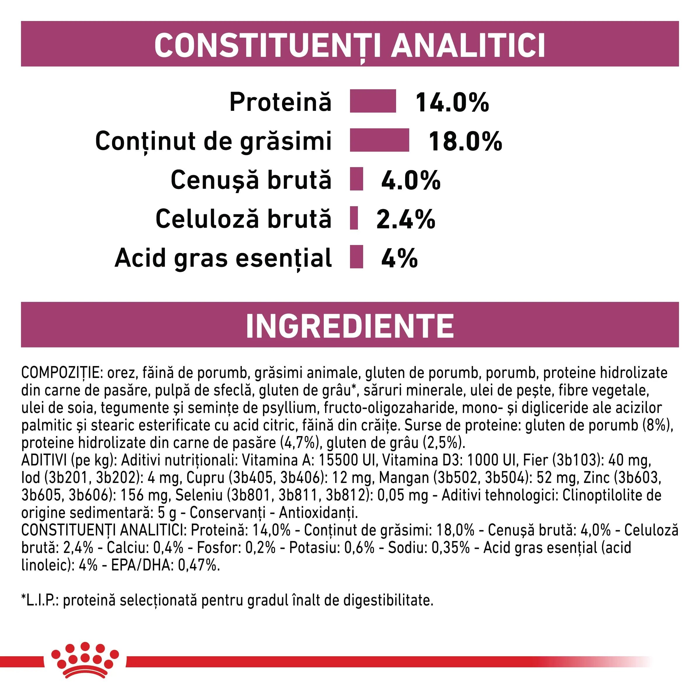 ROYAL CANIN VETERINARY DIET ROYAL CANIN VD Renal XS-XL dietă veterinară hrană uscată câini sistem renal 2kg