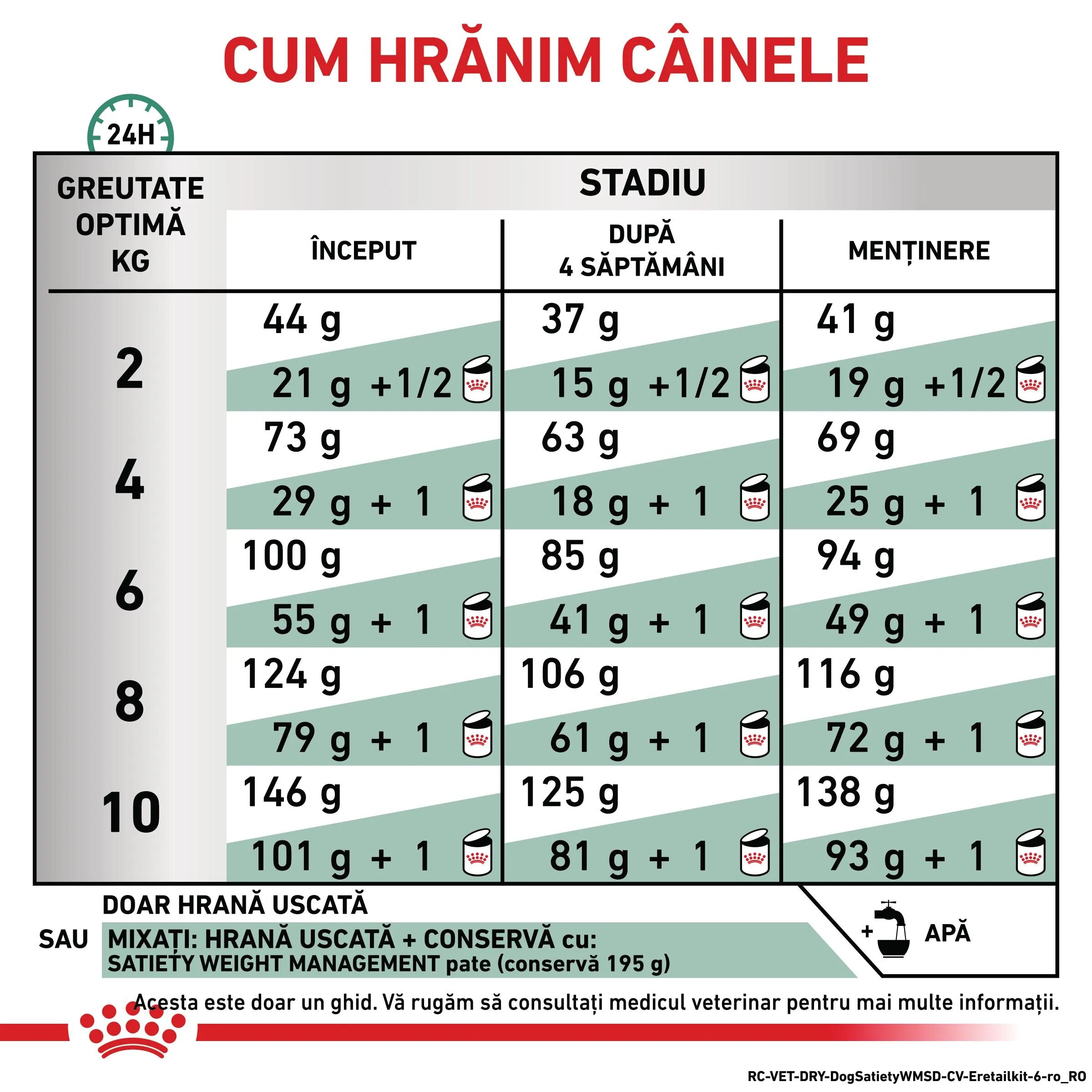 ROYAL CANIN VETERINARY DIET ROYAL CANIN VD Satiety Small Dog XS-S dietă veterinară hrană uscată câini obezitate 1.5kg
