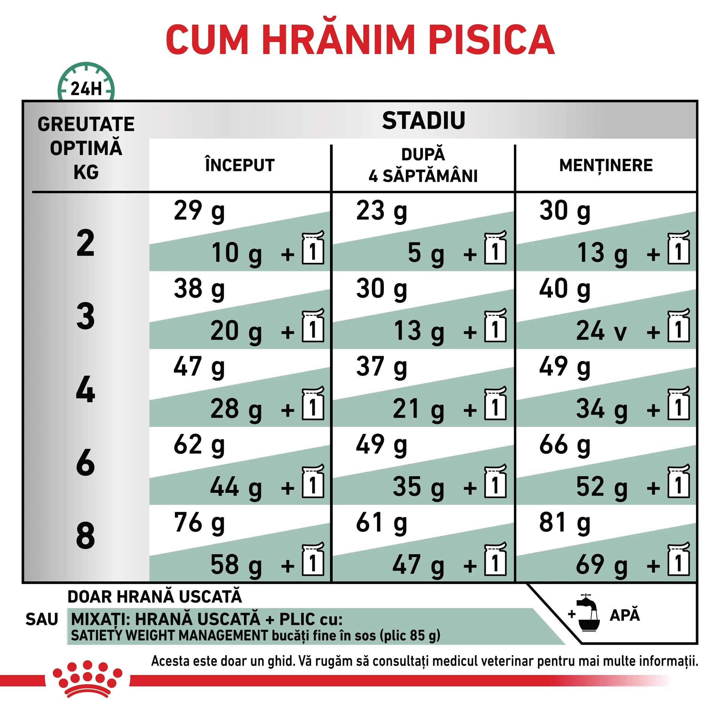 ROYAL CANIN VETERINARY DIET ROYAL CANIN VD Satiety Weight Management dietă veterinară hrană uscată pisici obezitate 1.5kg