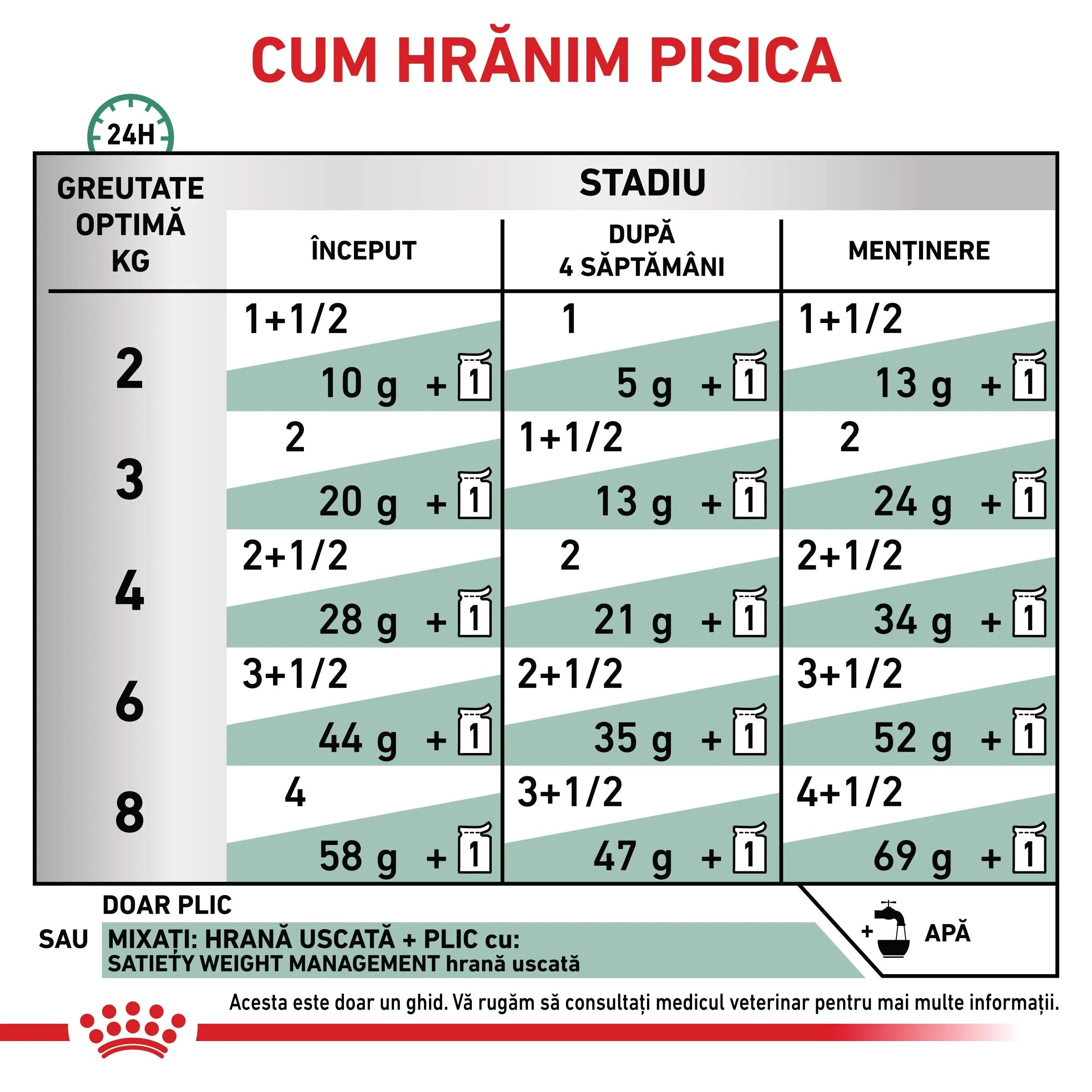 ROYAL CANIN VETERINARY DIET ROYAL CANIN VD Satiety Weight Management dietă veterinară plic hrană umedă pisici obezitate (în sos) bax 85g x 12buc