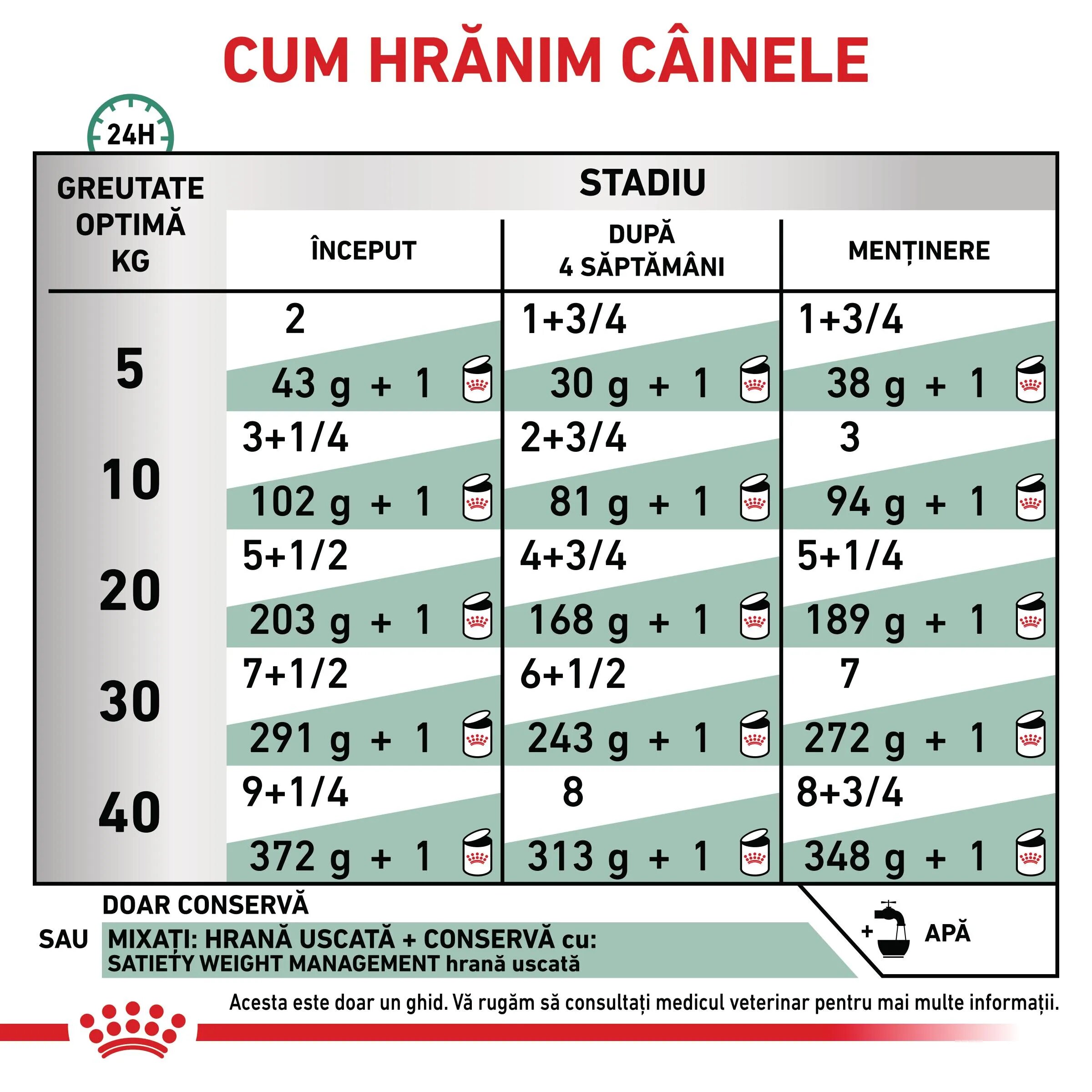 ROYAL CANIN VETERINARY DIET ROYAL CANIN VD Satiety XS-XL dietă veterinară conservă hrană umedă câini obezitate (pate) 410g