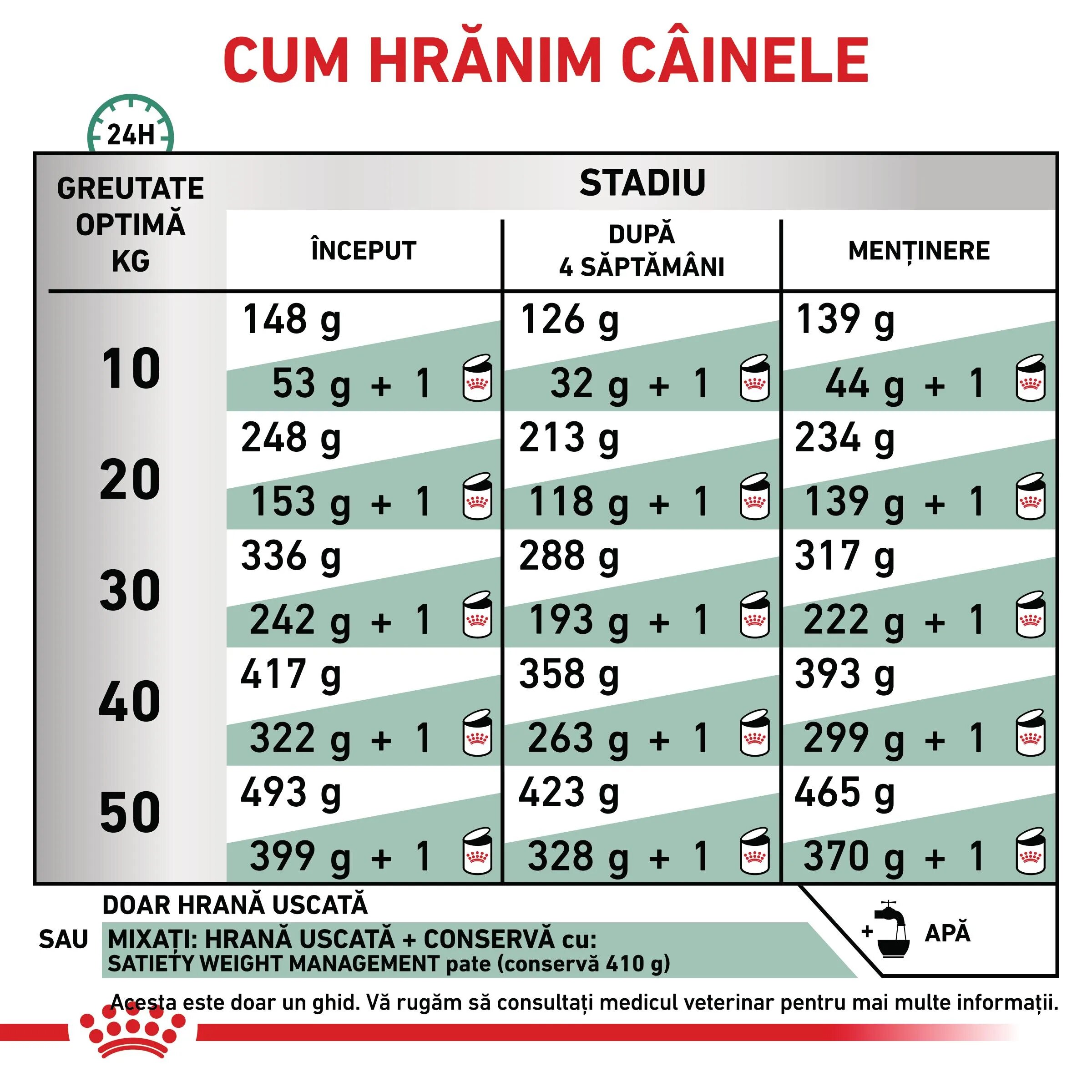ROYAL CANIN VETERINARY DIET ROYAL CANIN VD Satiety XS-XL dietă veterinară hrană uscată câini obezitate 6kg