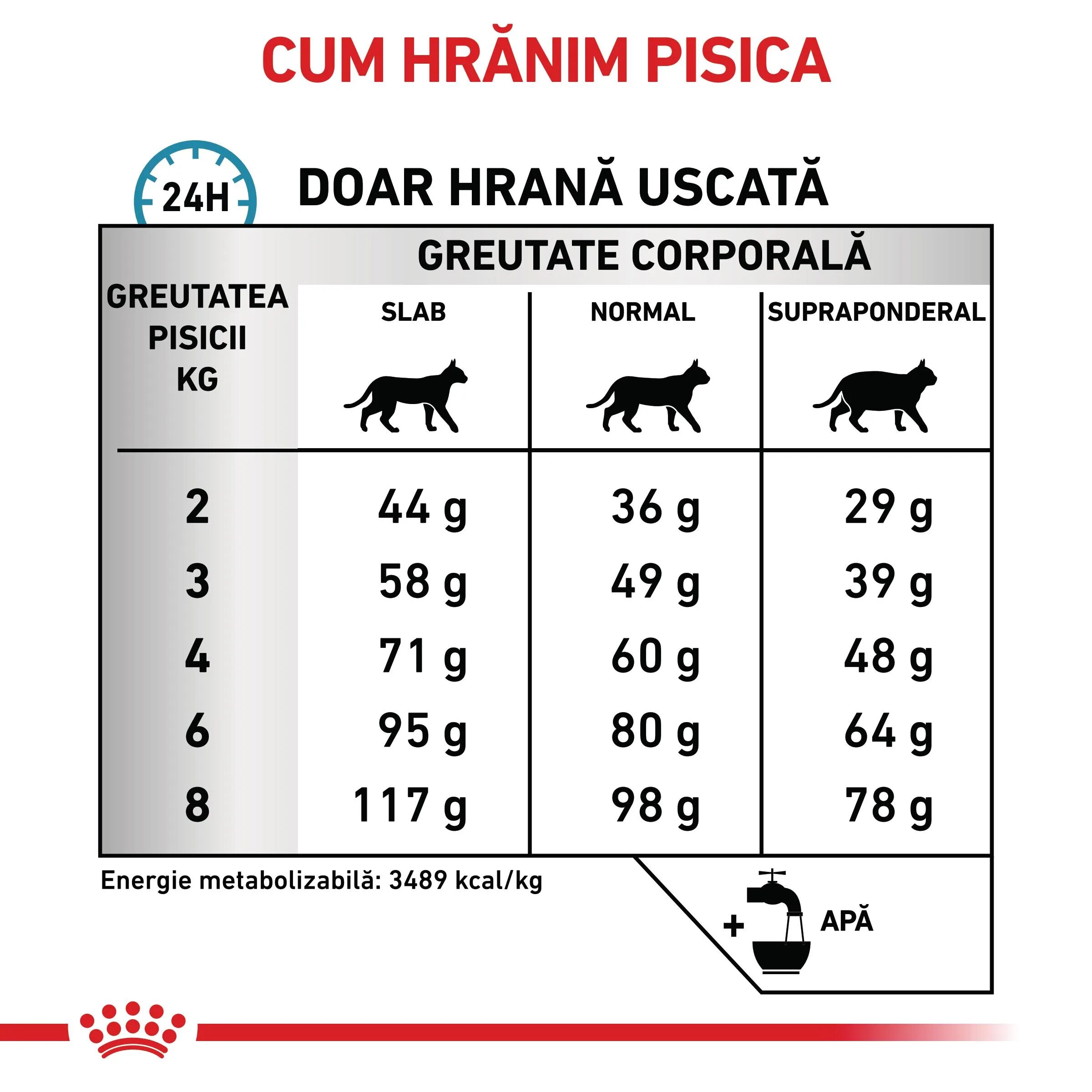 ROYAL CANIN VETERINARY DIET ROYAL CANIN VD Sensitivity Control dietă veterinară hrană uscată pisici afecțiuni dermatologice 1.5kg