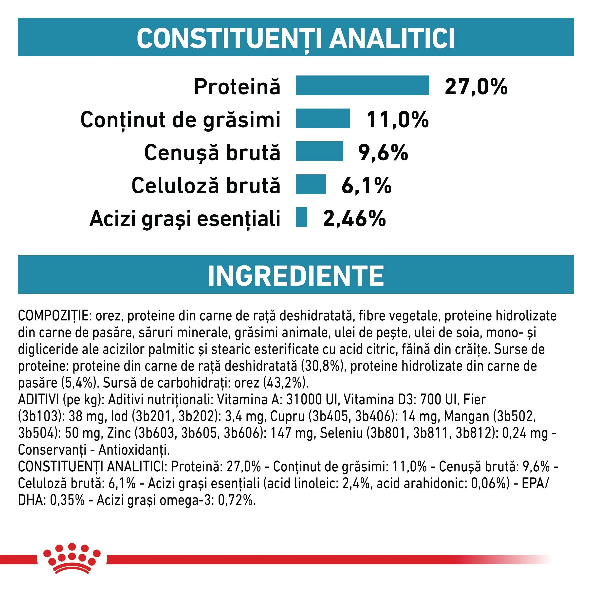 ROYAL CANIN VETERINARY DIET ROYAL CANIN VD Sensitivity Control dietă veterinară hrană uscată pisici afecțiuni dermatologice 3.5kg