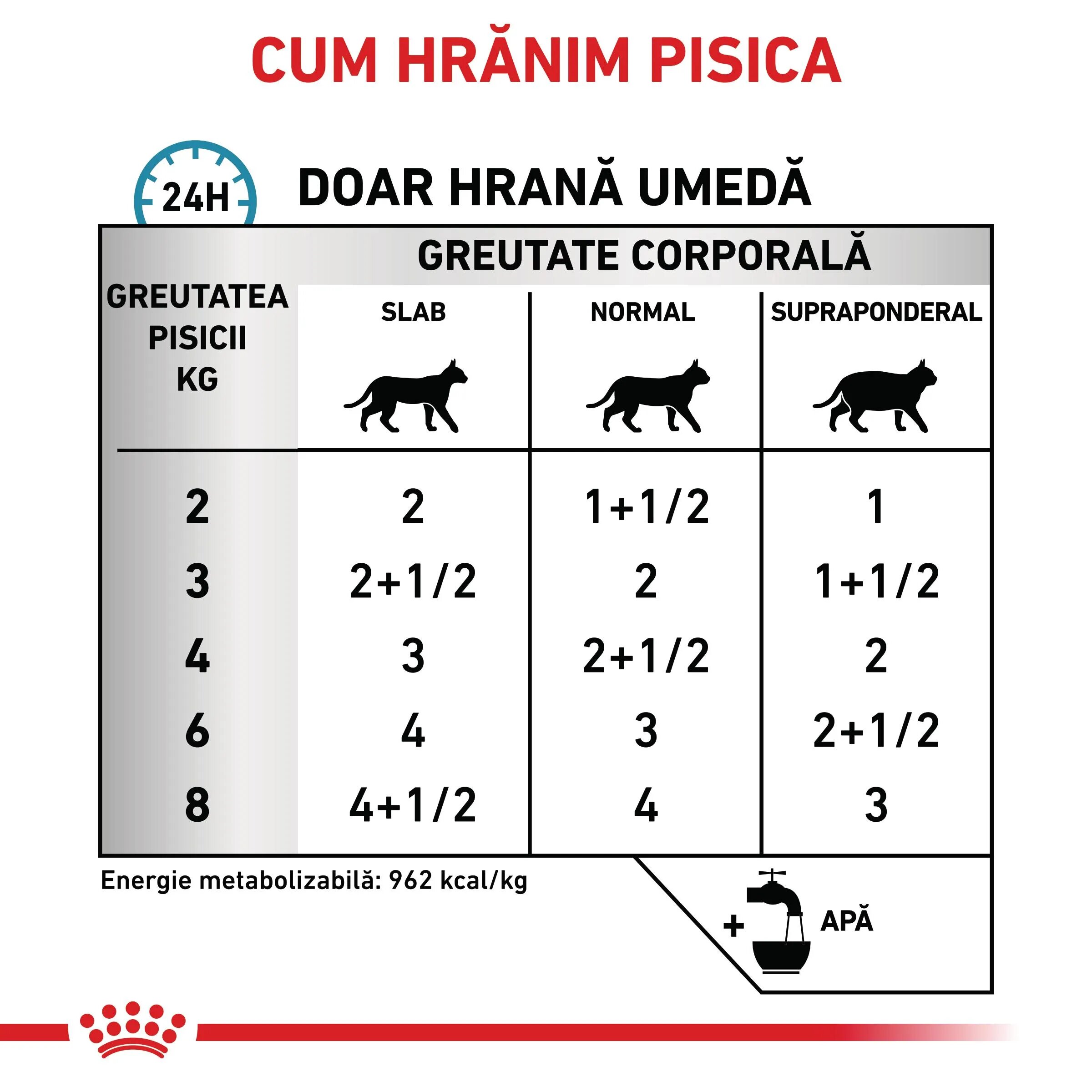 ROYAL CANIN VETERINARY DIET ROYAL CANIN VD Sensitivity Control dietă veterinară plic hrană umedă pisici afecțiuni dermatologice (în sos) bax 85g x 12buc