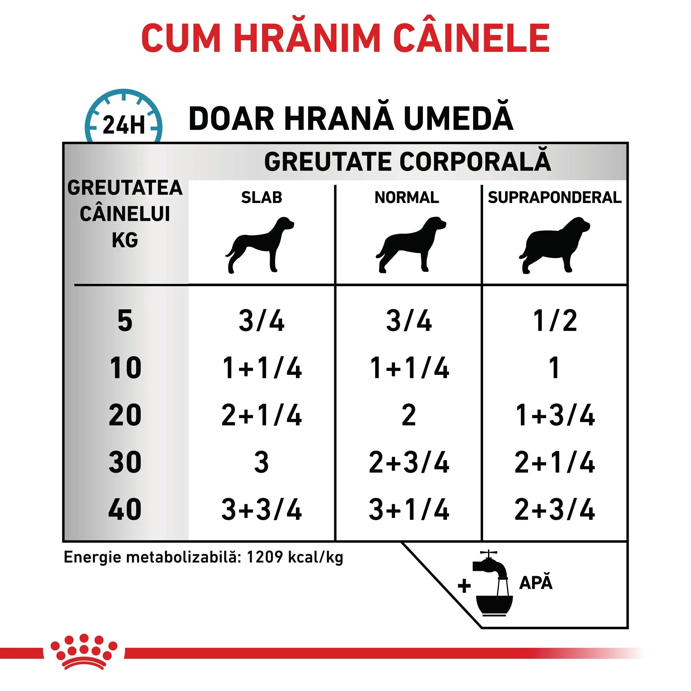 ROYAL CANIN VETERINARY DIET ROYAL CANIN VD Sensitivity Control Pui & Orez XS-XL dietă veterinară conservă hrană umedă câini afecțiuni dermatologice (pate) 410g