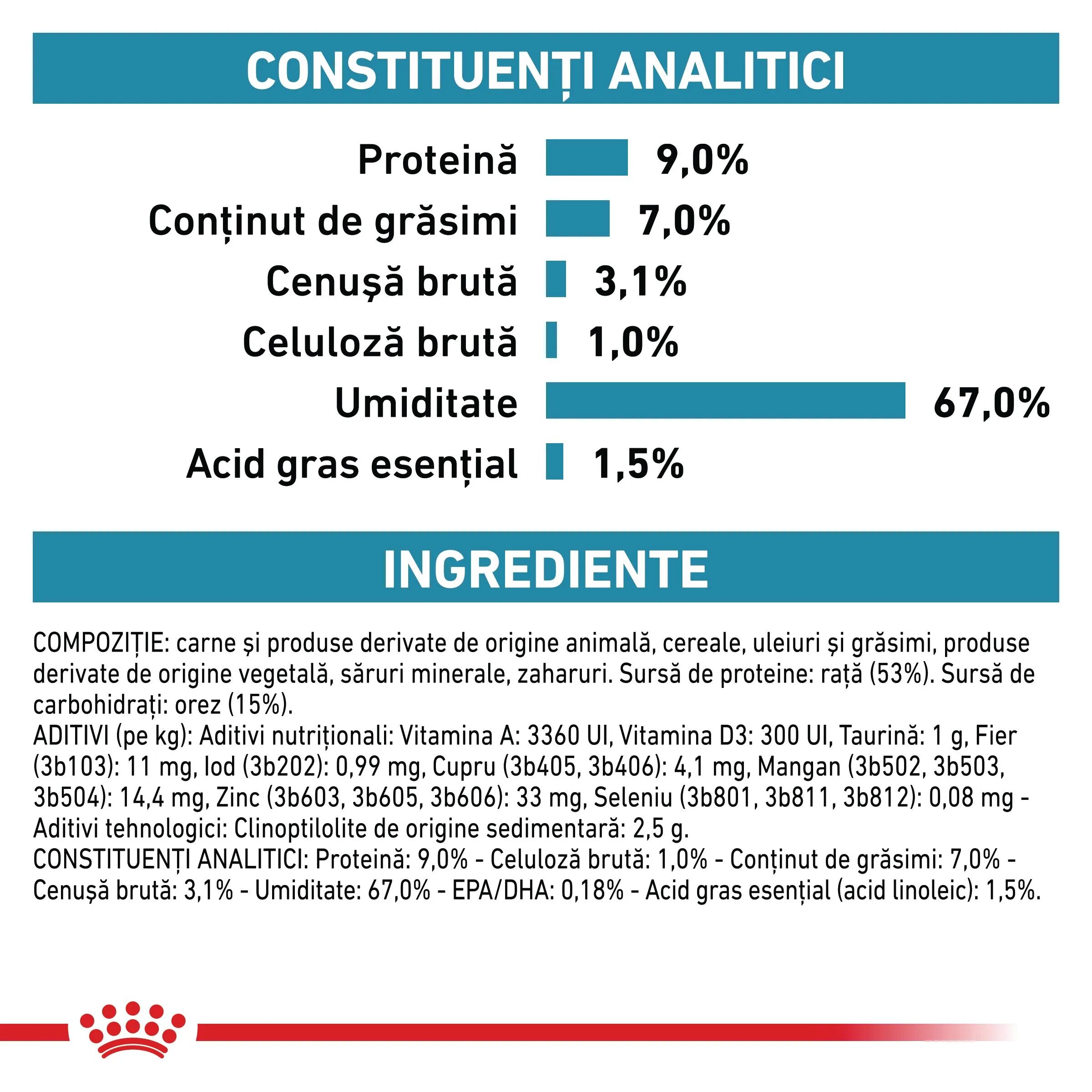 ROYAL CANIN VETERINARY DIET ROYAL CANIN VD Sensitivity Control Rata & Orez XS-XL dietă veterinară conservă hrană umedă câini afecțiuni dermatologice (pate) 410g
