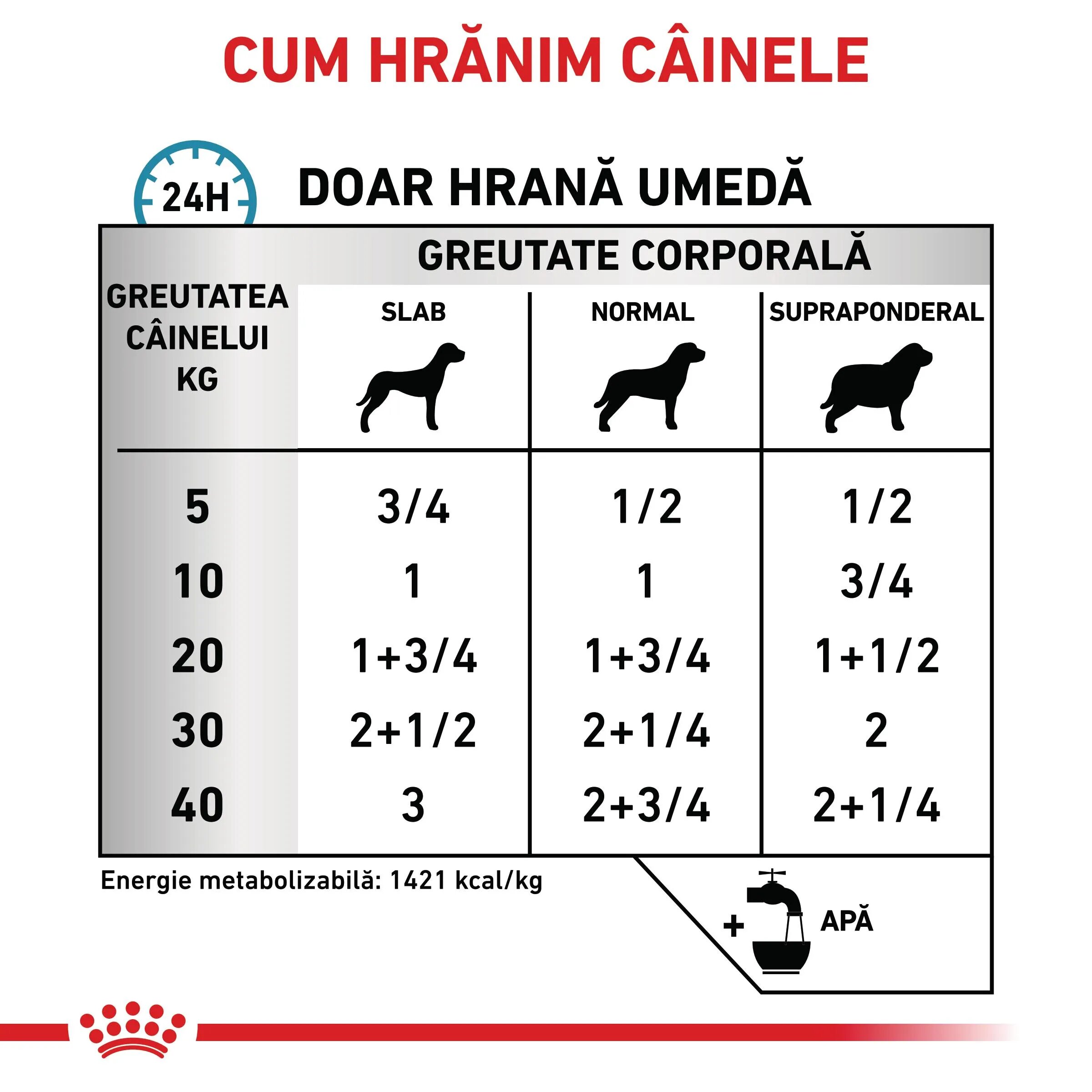 ROYAL CANIN VETERINARY DIET ROYAL CANIN VD Sensitivity Control Rata & Orez XS-XL dietă veterinară conservă hrană umedă câini afecțiuni dermatologice (pate) 410g