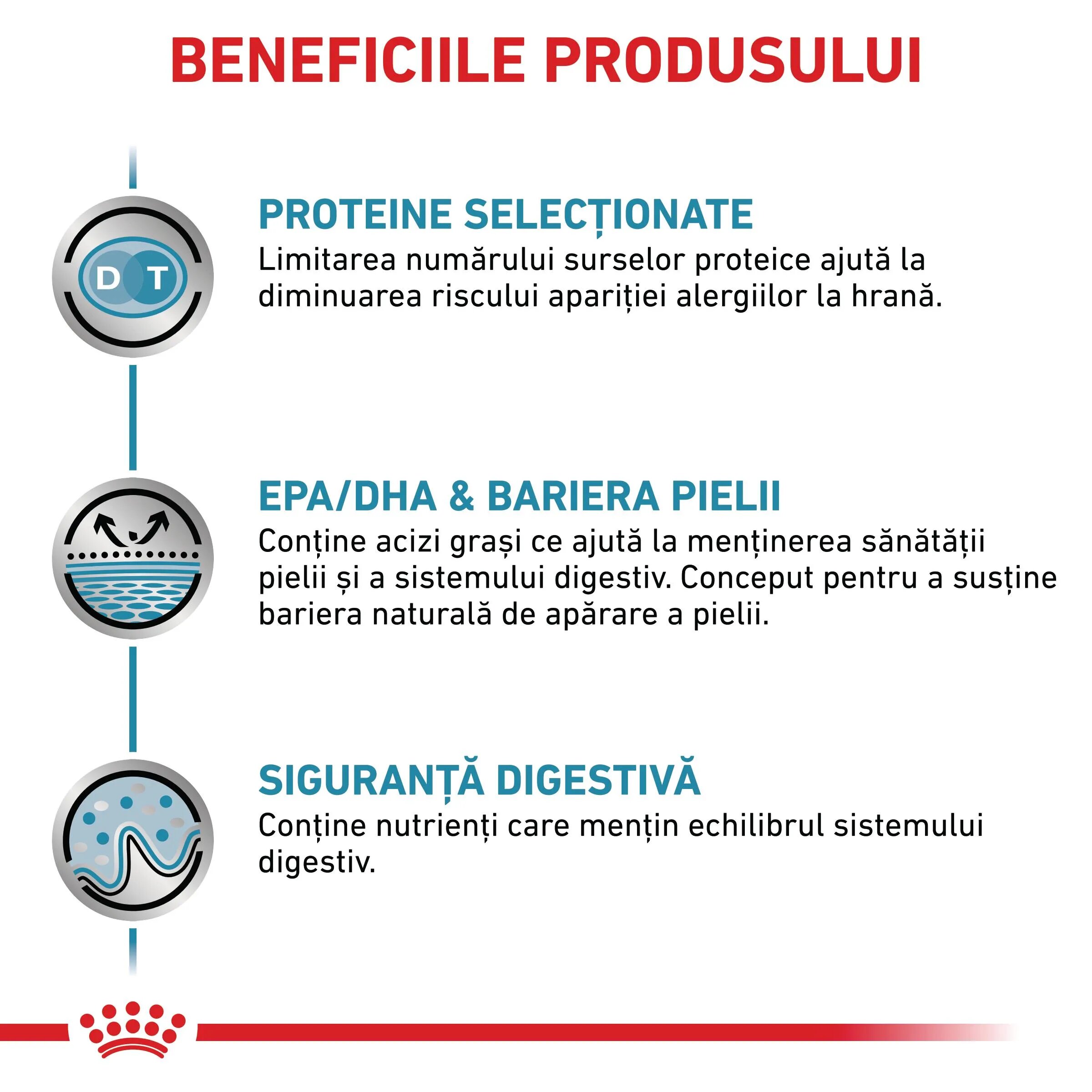 ROYAL CANIN VETERINARY DIET ROYAL CANIN VD Sesitivity Control XS-XL dietă veterinară hrană uscată câini afecțiuni dermatologice 7kg