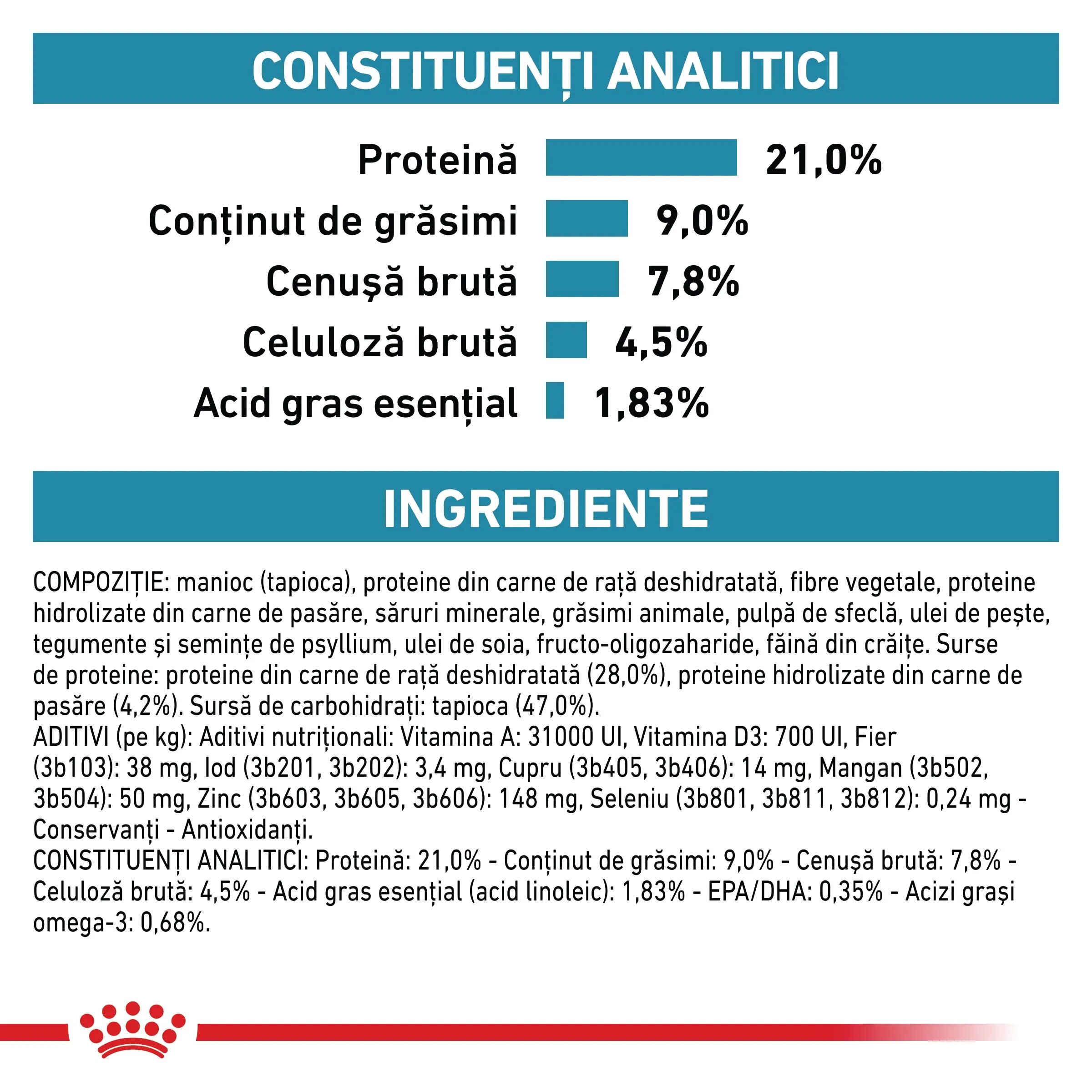 ROYAL CANIN VETERINARY DIET ROYAL CANIN VD Sesitivity Control XS-XL dietă veterinară hrană uscată câini afecțiuni dermatologice 7kg