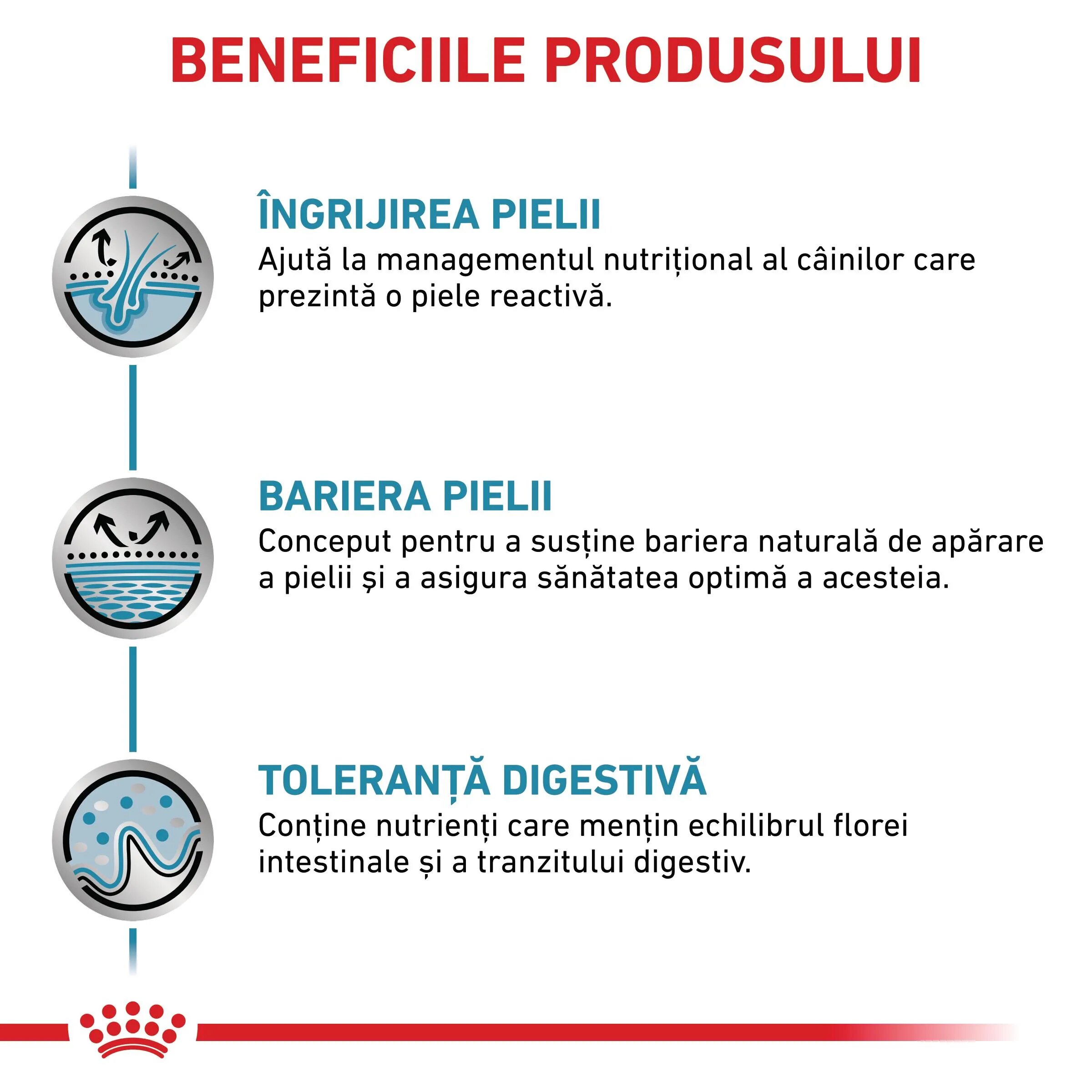 ROYAL CANIN VETERINARY DIET ROYAL CANIN VD Skin Care XS-XL dietă veterinară hrană uscată câini afecțiuni dermatologice 11kg