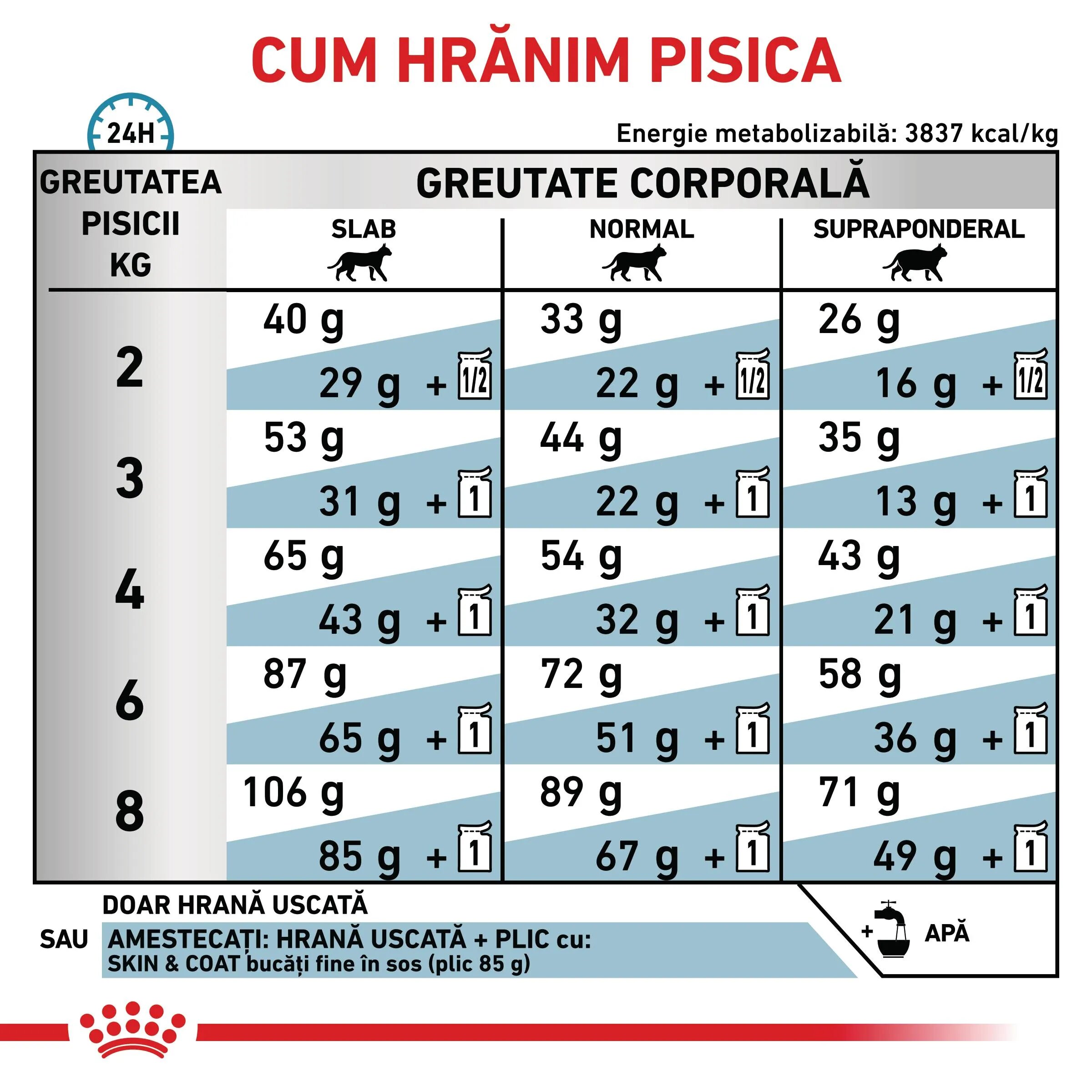 ROYAL CANIN VETERINARY DIET ROYAL CANIN VD Skin&Coat dietă veterinară hrană uscată pisici afecțiuni dermatologice 1.5kg