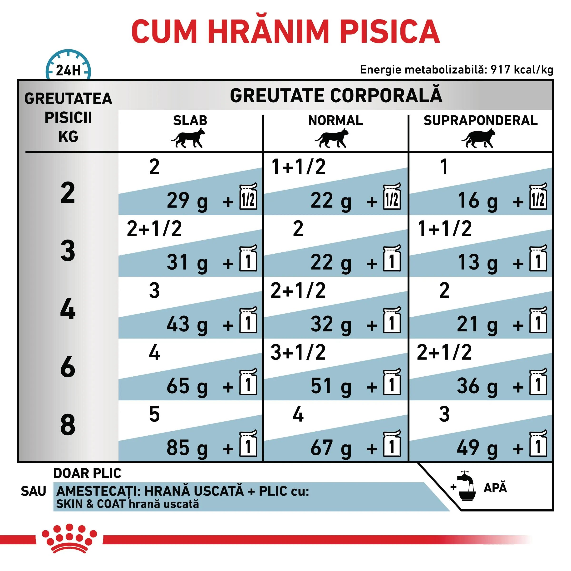 ROYAL CANIN VETERINARY DIET ROYAL CANIN VD Skin&Coat dietă veterinară plic hrană umedă pisici afecțiuni dermatologice (în sos) bax 85g x 12buc