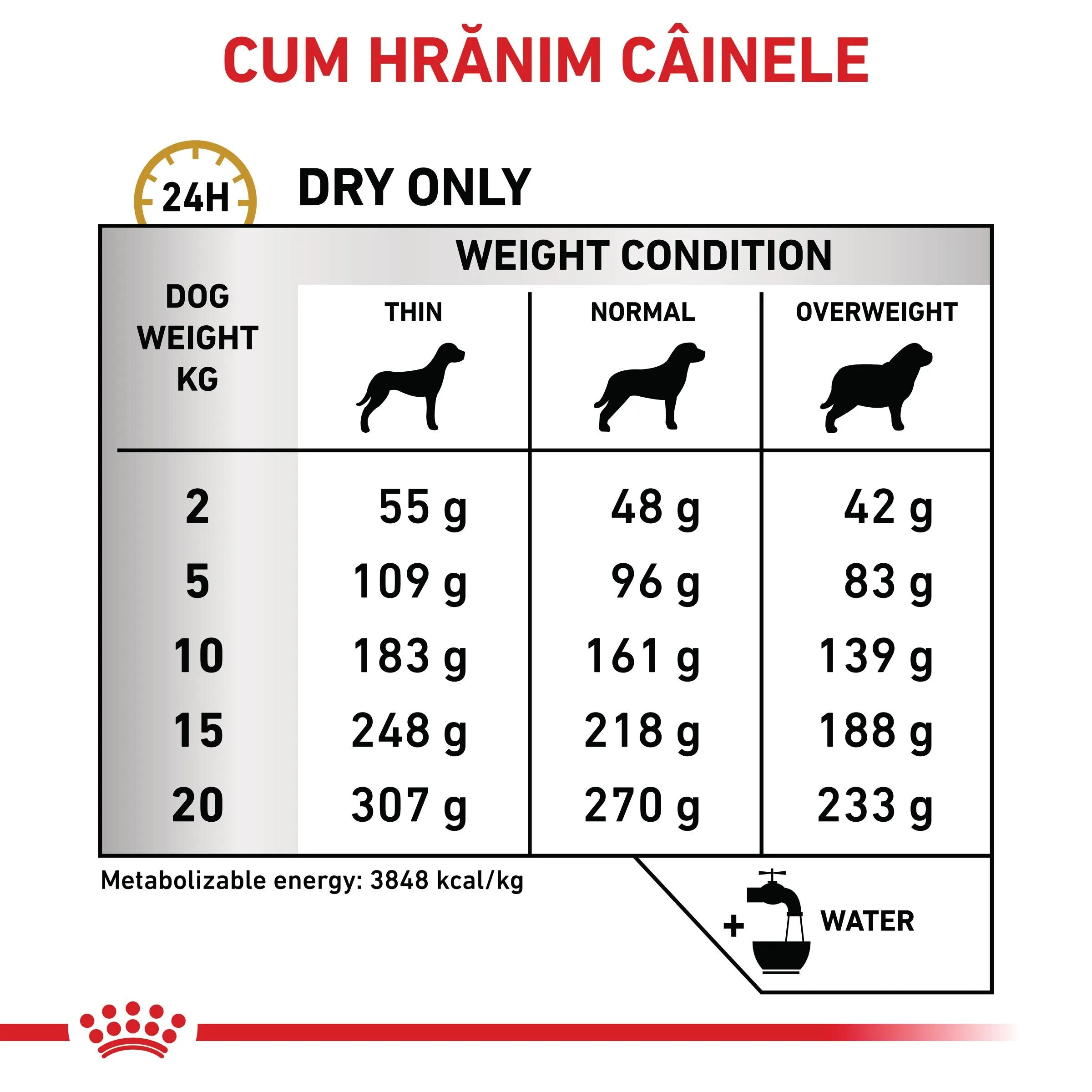 ROYAL CANIN VETERINARY DIET ROYAL CANIN VD Urinary S/O Ageing 7+ S-XL dietă veterinară hrană uscată câini senior sistem urinar 8kg