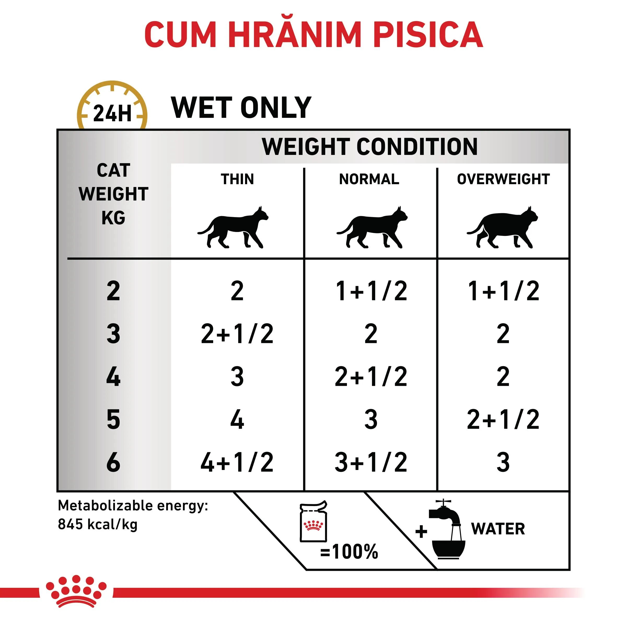 ROYAL CANIN VETERINARY DIET ROYAL CANIN VD Urinary S/O dietă veterinară plic hrană umedă pisici sistem urinar (pate) bax 85g x 12buc