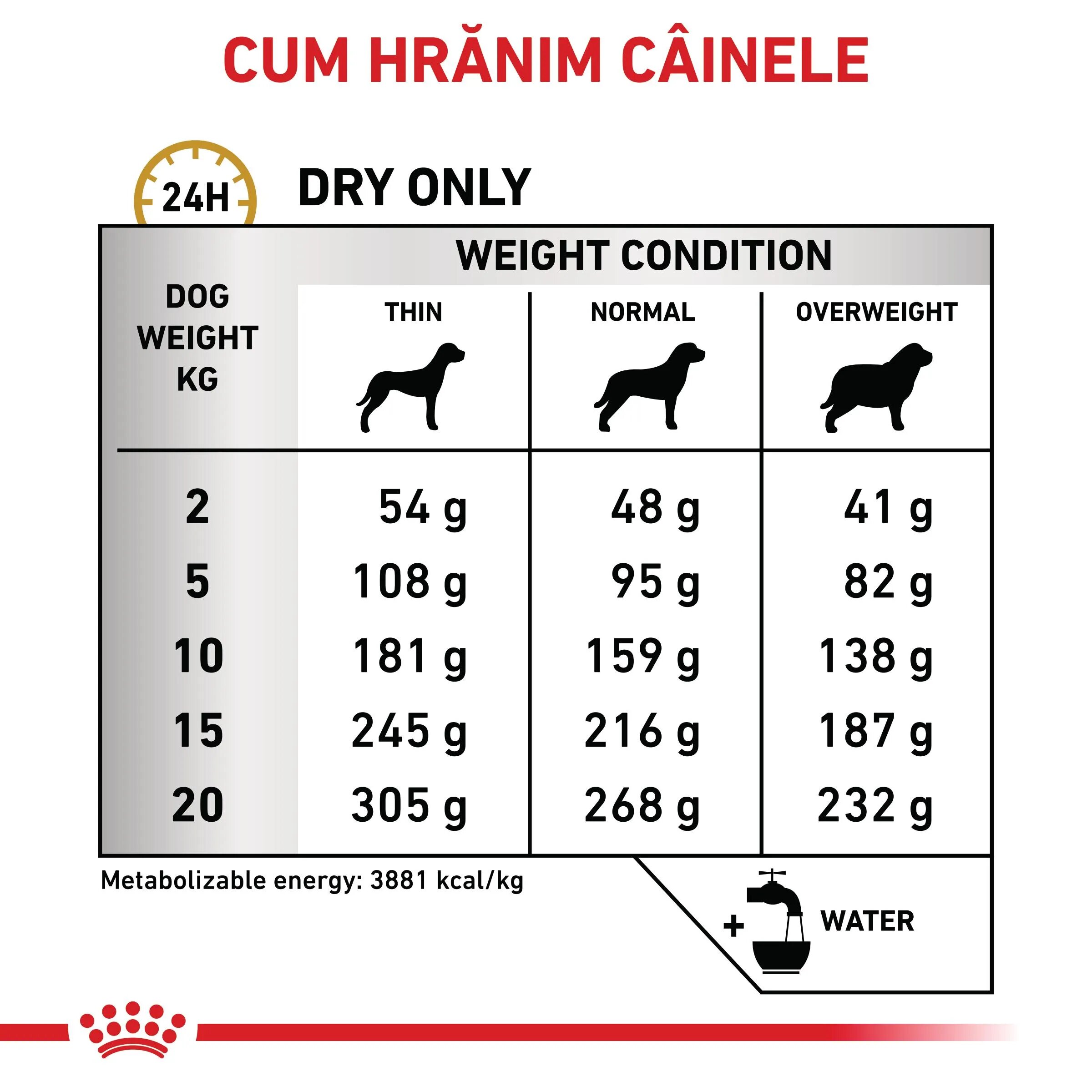 ROYAL CANIN VETERINARY DIET ROYAL CANIN VD Urinary S/O M-XL dietă veterinară hrană uscată câini sistem urinar 13kg