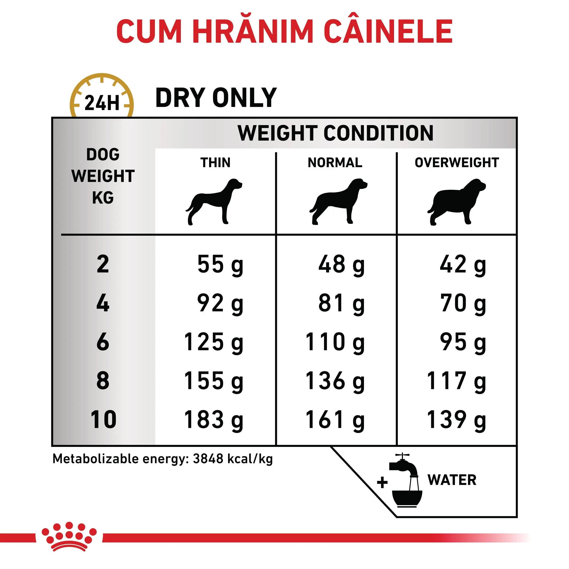 ROYAL CANIN VETERINARY DIET ROYAL CANIN VD Urinary S/O Small Dog XS-S dietă veterinară hrană uscată câini sistem urinar 8kg