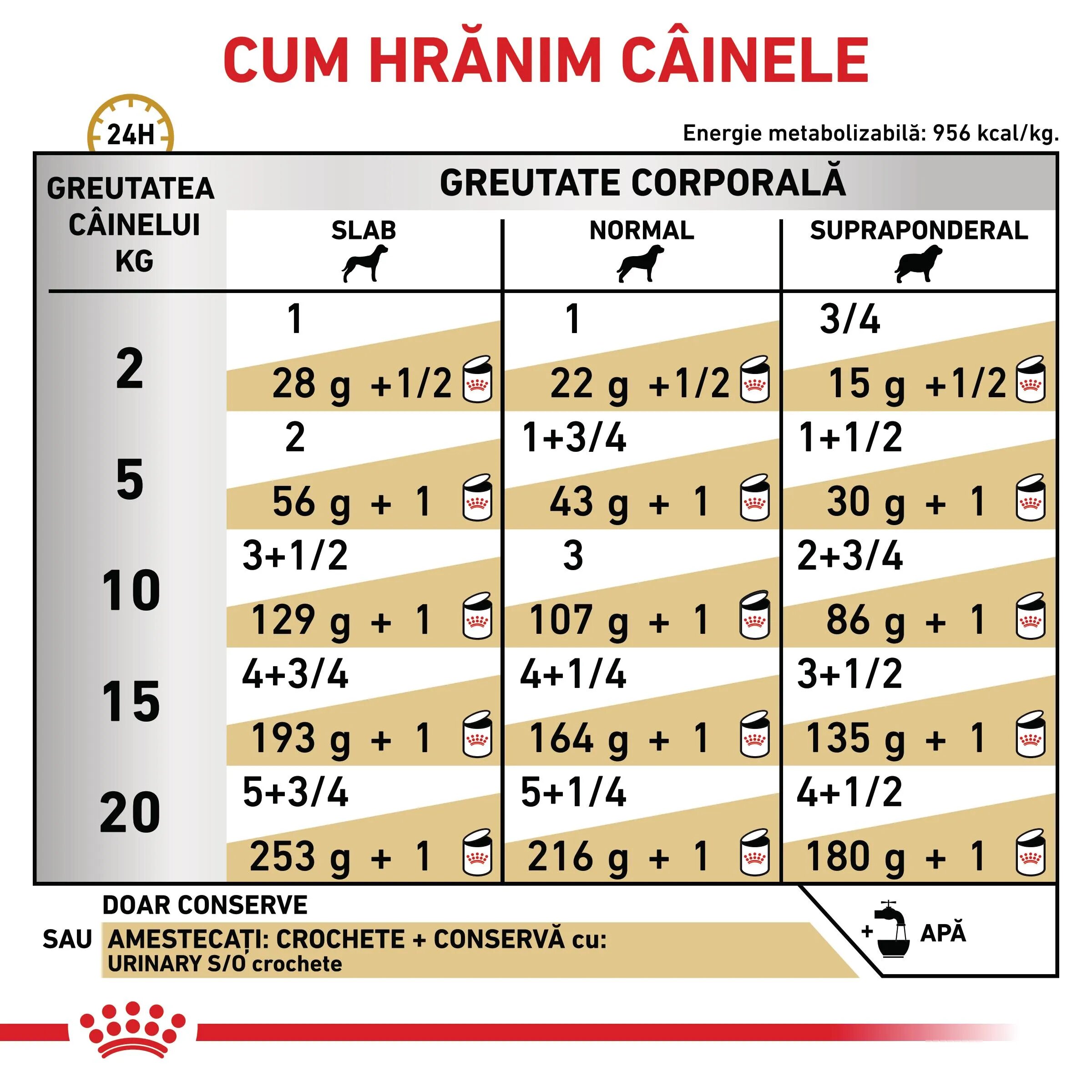 ROYAL CANIN VETERINARY DIET ROYAL CANIN VD Urinary S/O XS-XL dietă veterinară conservă hrană umedă câini sistem urinar (pate) 410g