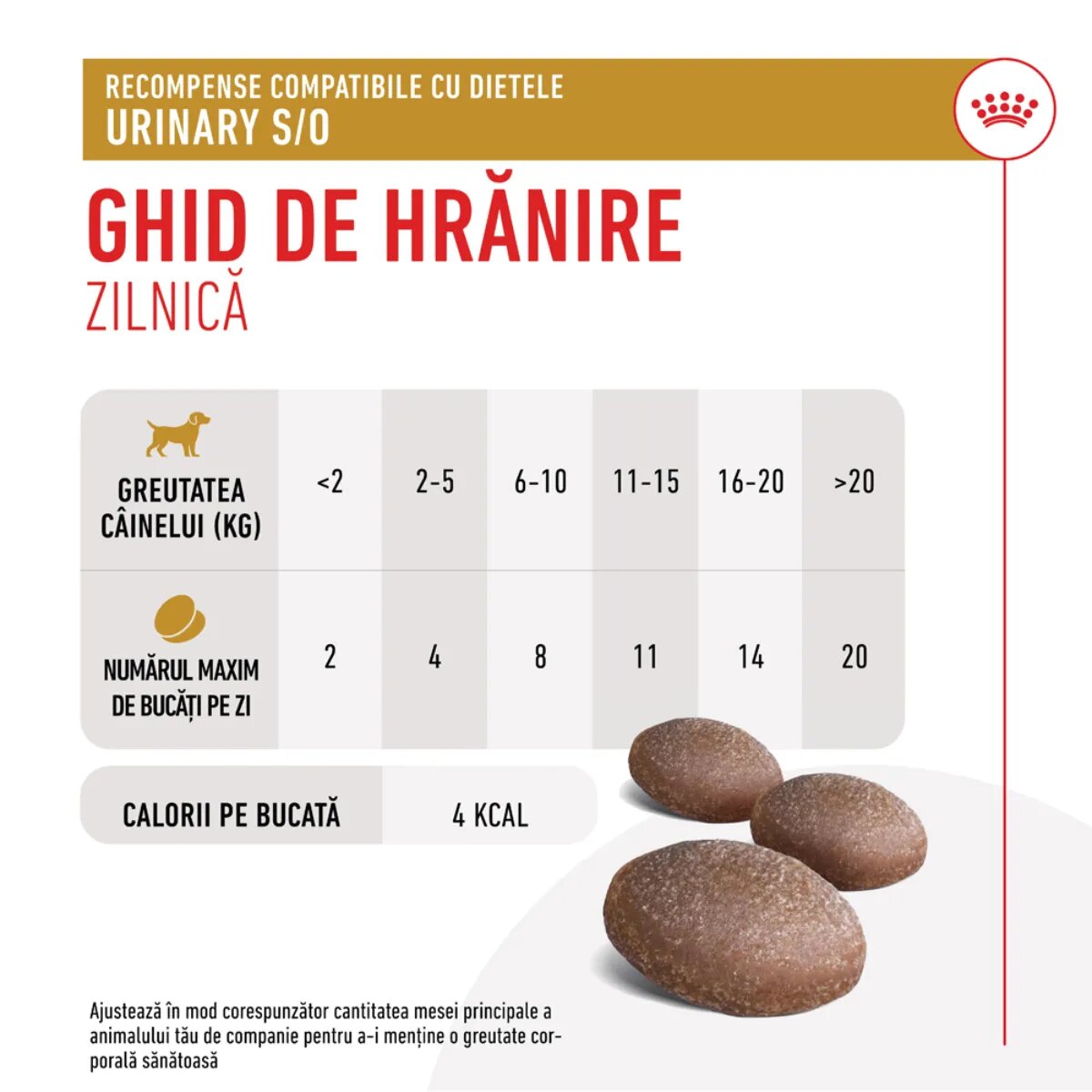 ROYAL CANIN VETERINARY DIET Urinary S/O Treats punguță recompense funcționale câini sistem urinar 230g