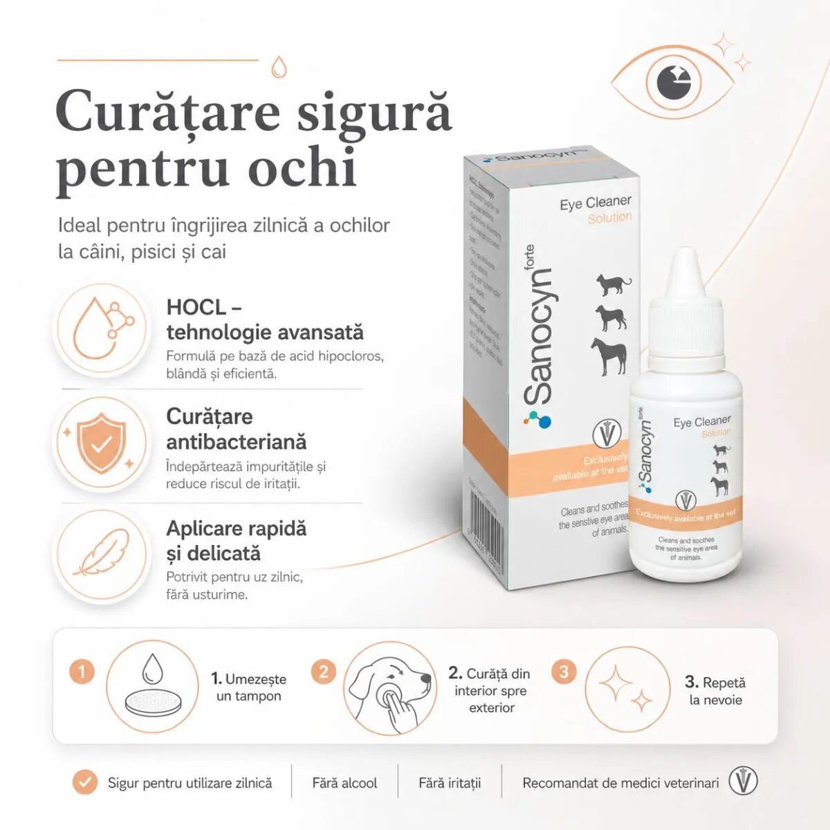 SANOCYN Forte Eye Cleaner soluție igiena ochilor soluție câini și pisici antibacteriană flacon 50ml