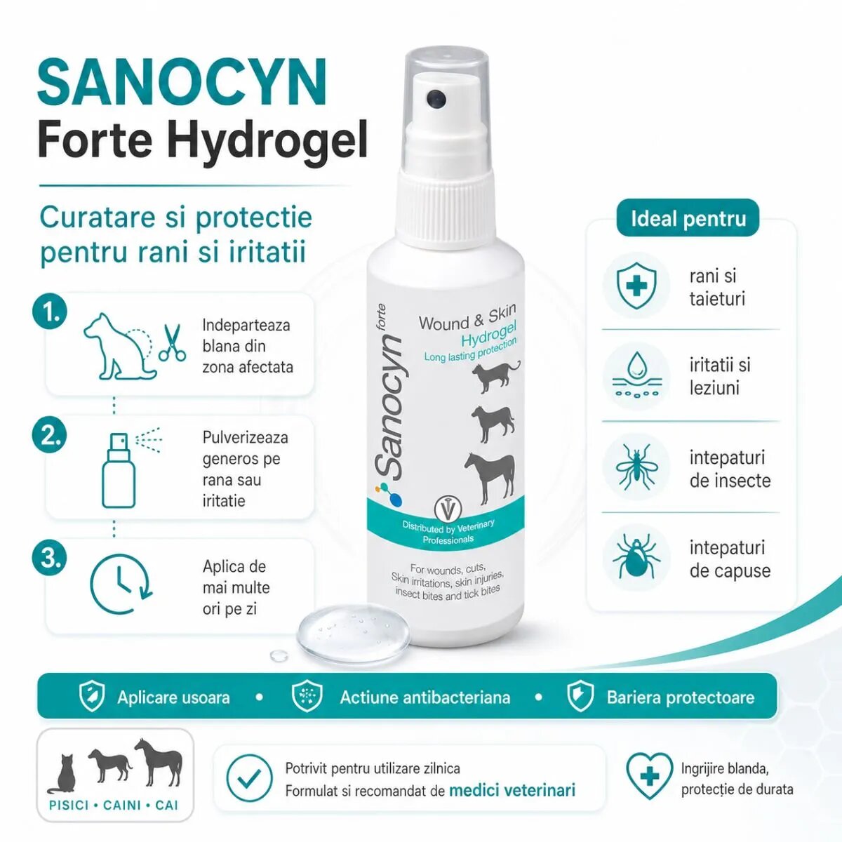 SANOCYN Forte Hydrogel îngrijire răni gel câini și pisici antibacteriană flacon 75ml