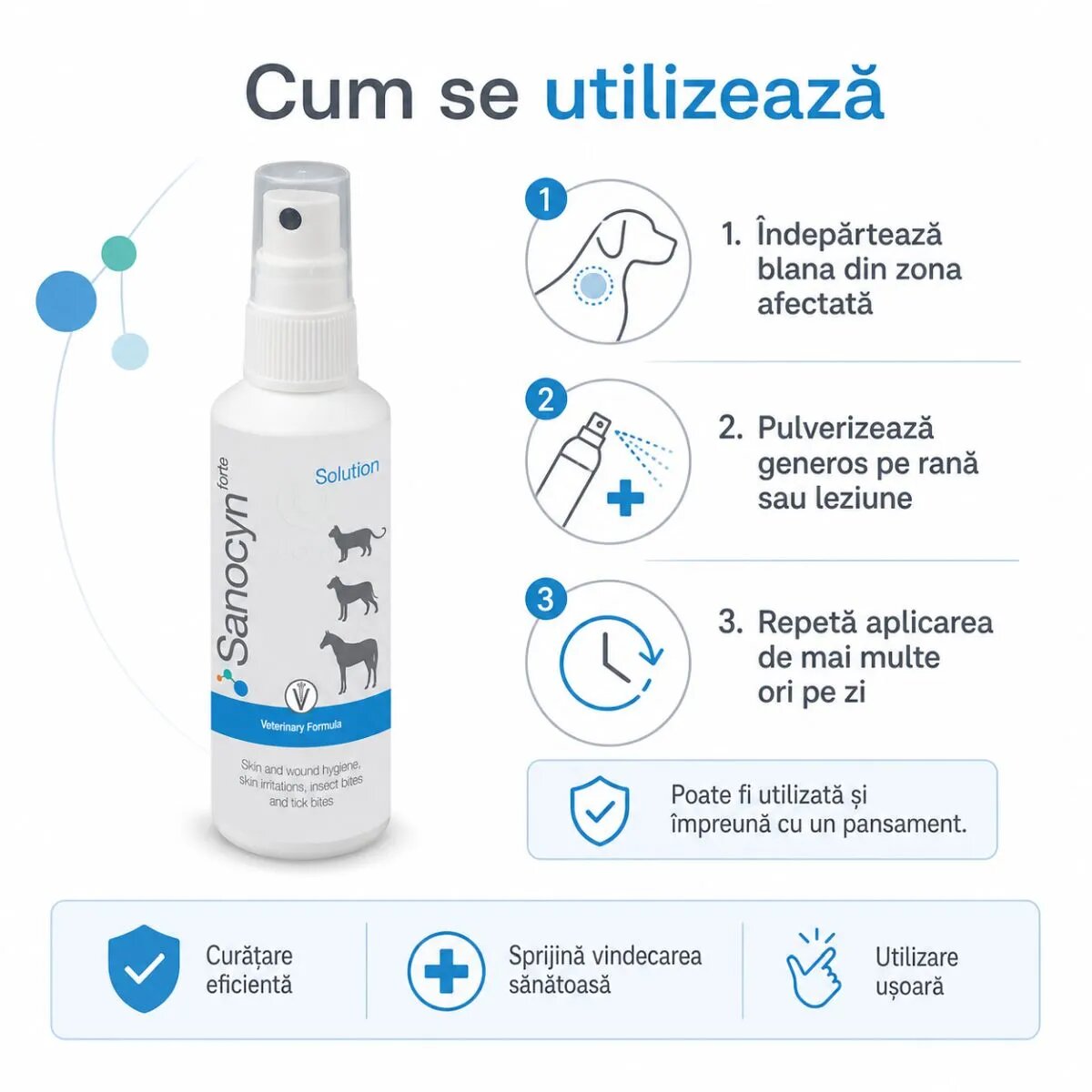SANOCYN Forte Rani si Leziuni Cutanate îngrijire răni soluție câini și pisici antibacteriană flacon 75ml