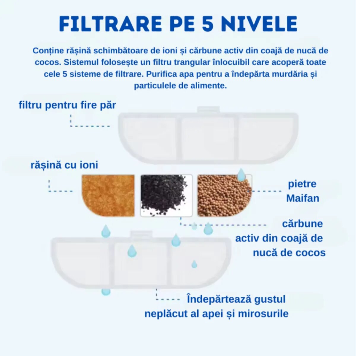 SHAW Clasic 8 filtre fântână 4buc