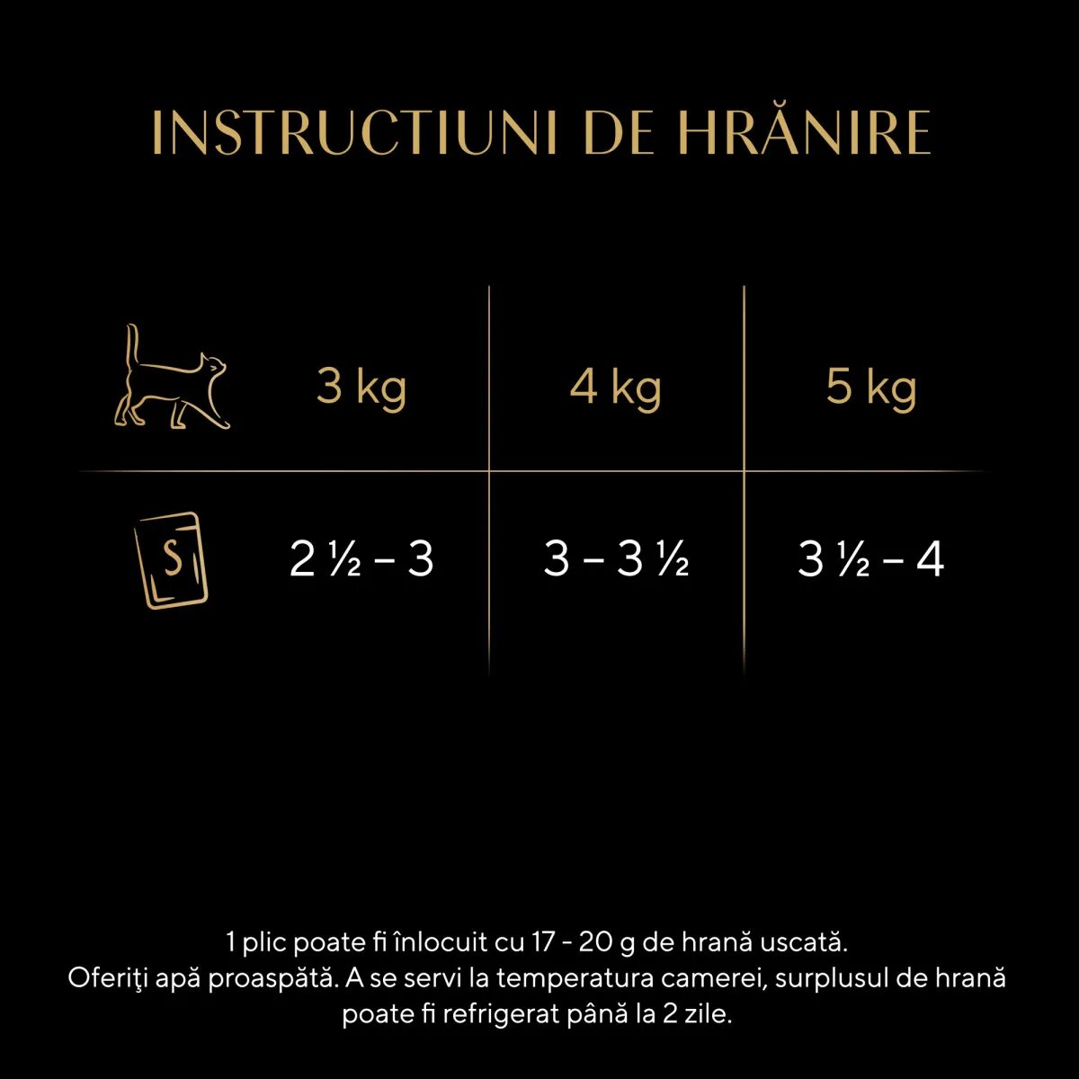 SHEBA Select Slices Pui și Vită plic hrană umedă pisici (în sos) bax 85g x 28buc