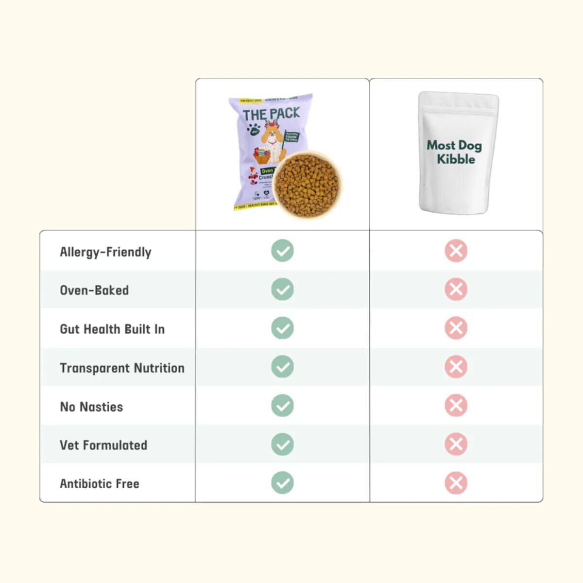 THE PACK Oven Baked Crunchy Feast XS-XL Legume și Fructe hrană uscată câini 5kg