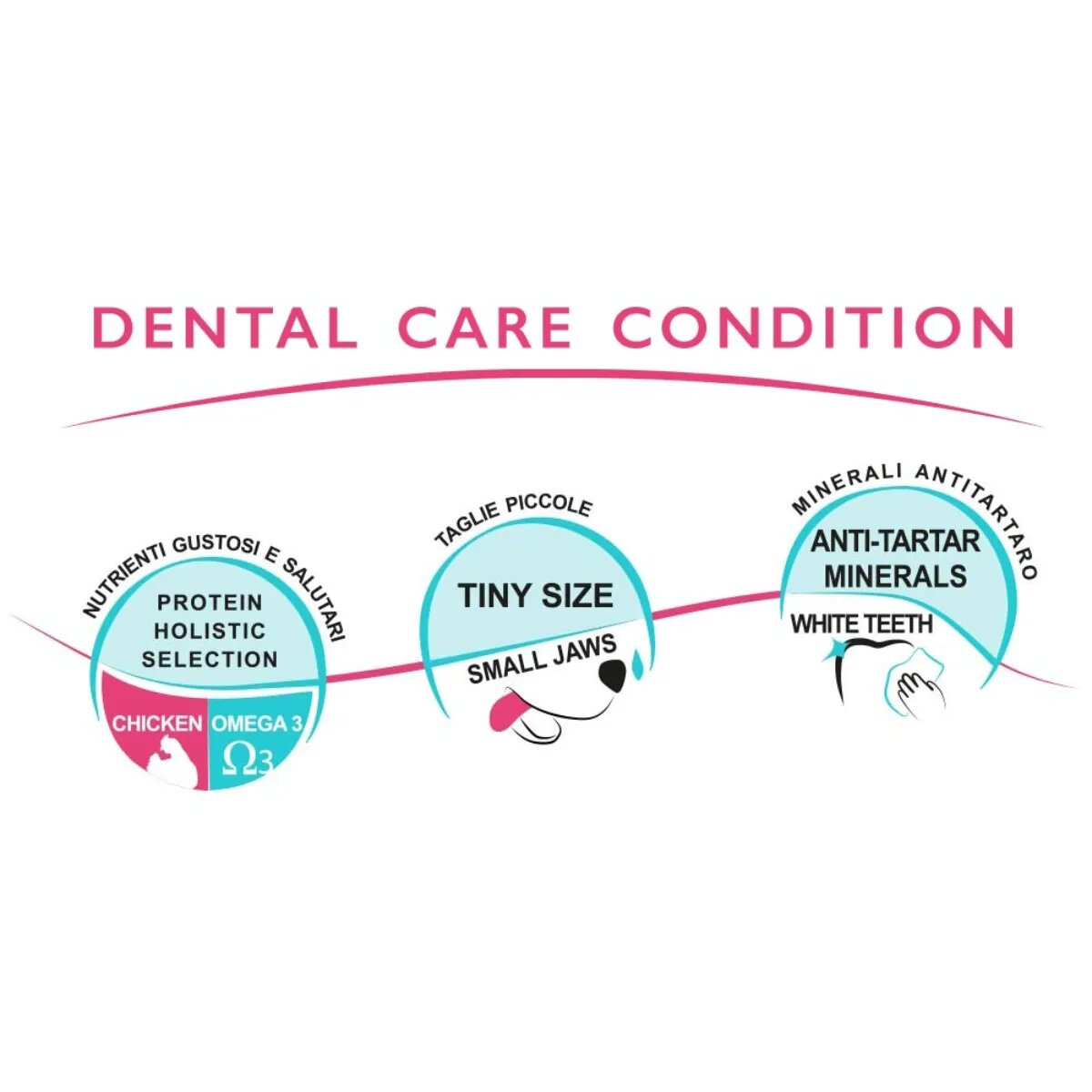 UNICA Classe Minor Sensible XS-S Pui punguță recompense funcționale câini sensibilități dentare 400g
