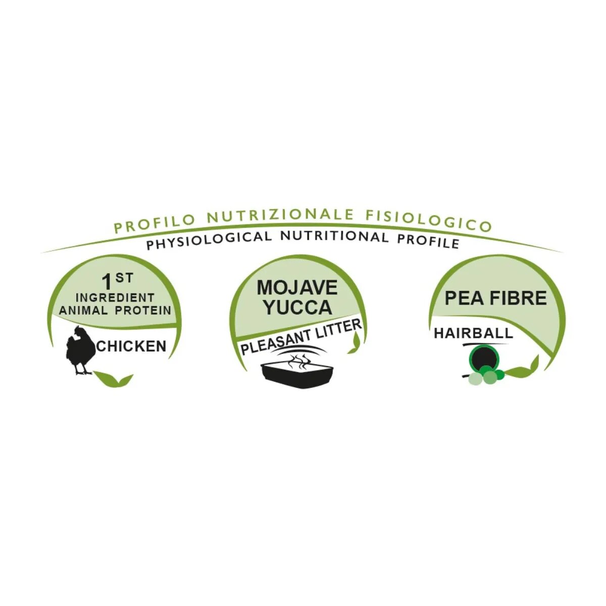 UNICA Classe Sensible Indoor Pui hrană uscată pisici 10kg
