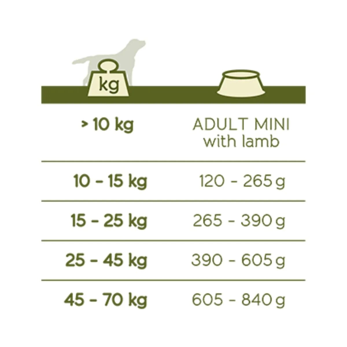 Versele Laga Happy Life XS-XL Miel hrană uscată câini 15kg