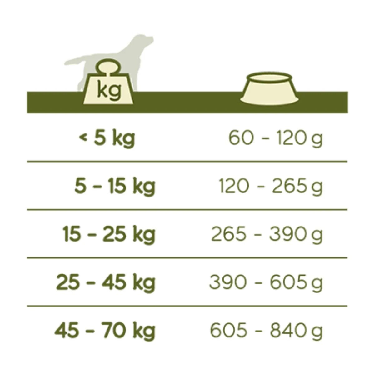 Versele Laga Happy Life XS-XL Pui hrană uscată câini 15kg