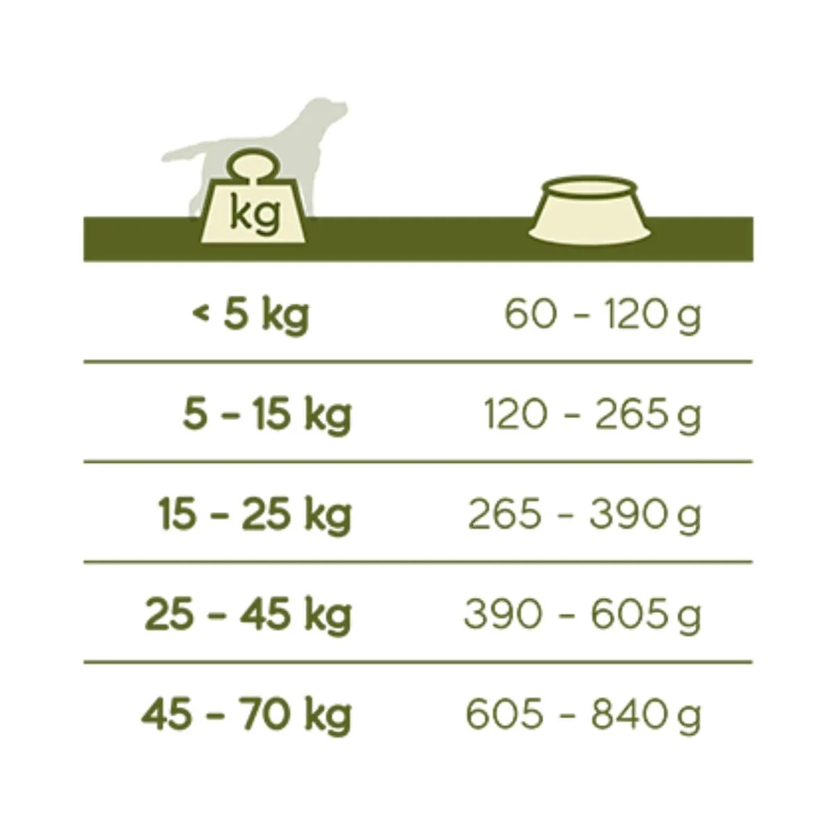Versele Laga Happy Life XS-XL Somon hrană uscată câini 15kg