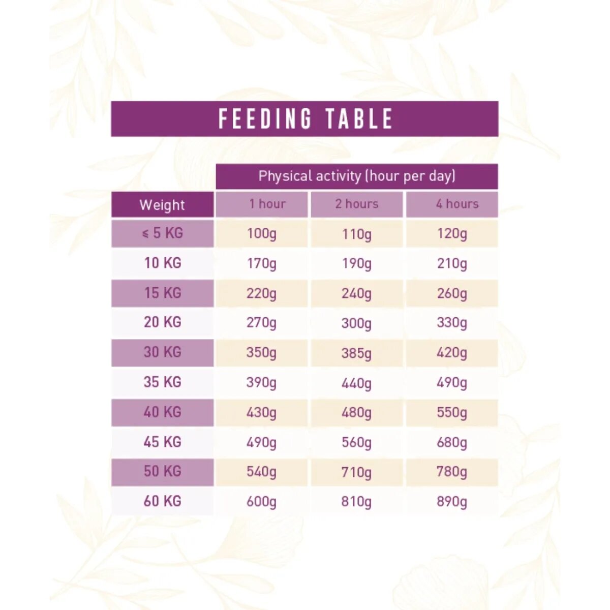 WEEGO Light Gourment Turkey XS-XL Curcan hrană uscată monoproteică fără cereale câini senior obezitate 10kg